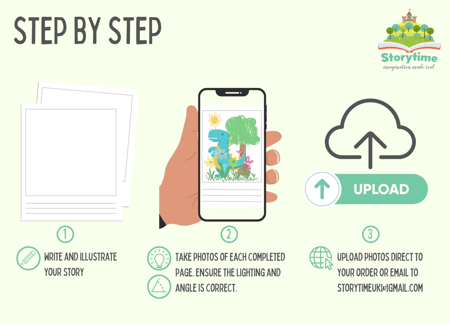 Instant Download Kit