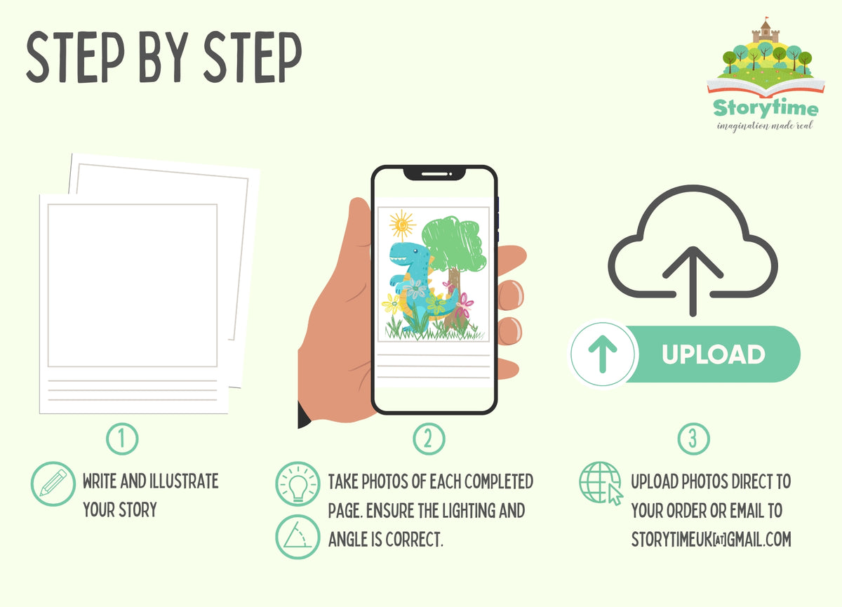 Instant Download Kit